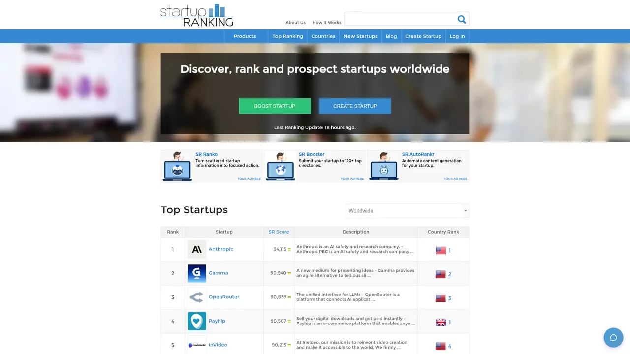 Startup Ranking homepage screenshot